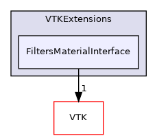 /builds/gitlab-kitware-sciviz-ci/build/VTKExtensions/FiltersMaterialInterface