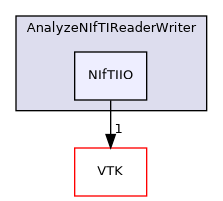 /builds/gitlab-kitware-sciviz-ci/build/Plugins/AnalyzeNIfTIReaderWriter/NIfTIIO