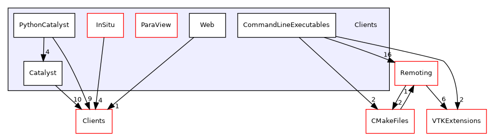 /builds/gitlab-kitware-sciviz-ci/Clients