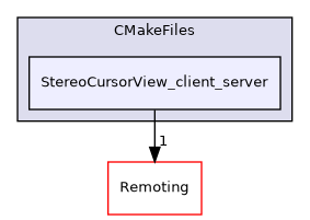 /builds/gitlab-kitware-sciviz-ci/build/Plugins/StereoCursorView/CMakeFiles/StereoCursorView_client_server