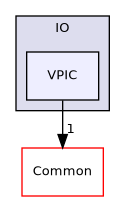 /builds/gitlab-kitware-sciviz-ci/build/VTK/IO/VPIC