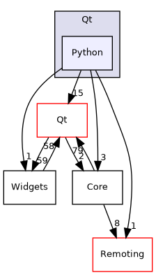 /builds/gitlab-kitware-sciviz-ci/Qt/Python