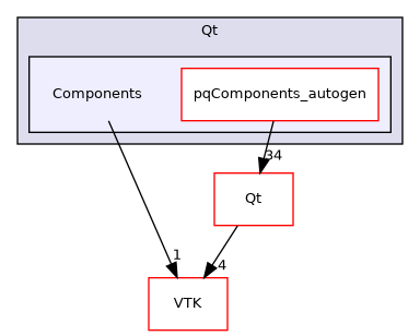 /builds/gitlab-kitware-sciviz-ci/build/Qt/Components