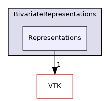 /builds/gitlab-kitware-sciviz-ci/build/Plugins/BivariateRepresentations/Representations