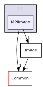 /builds/gitlab-kitware-sciviz-ci/build/VTK/IO/MPIImage