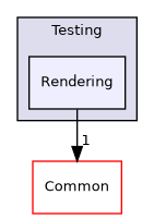 /builds/gitlab-kitware-sciviz-ci/build/VTK/Testing/Rendering