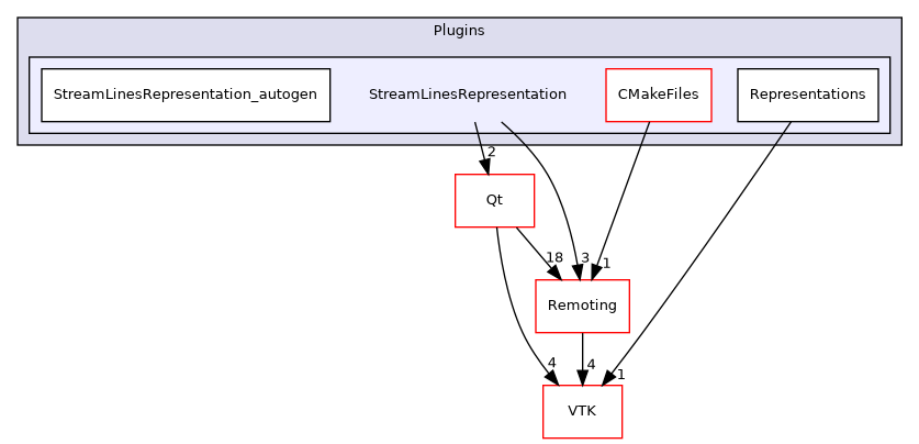 /builds/gitlab-kitware-sciviz-ci/build/Plugins/StreamLinesRepresentation