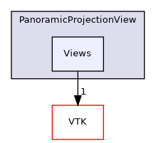 /builds/gitlab-kitware-sciviz-ci/build/Plugins/PanoramicProjectionView/Views