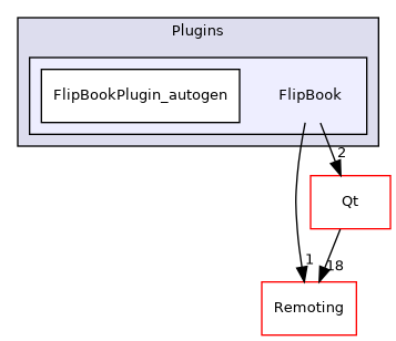 /builds/gitlab-kitware-sciviz-ci/build/Plugins/FlipBook