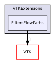 /builds/gitlab-kitware-sciviz-ci/build/VTKExtensions/FiltersFlowPaths