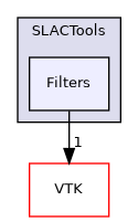 /builds/gitlab-kitware-sciviz-ci/build/Plugins/SLACTools/Filters