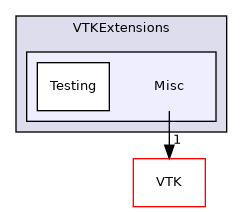 /builds/gitlab-kitware-sciviz-ci/build/VTKExtensions/Misc