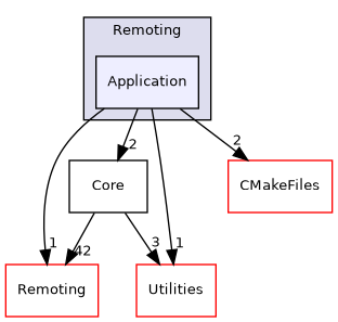 /builds/gitlab-kitware-sciviz-ci/Remoting/Application