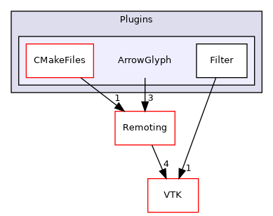 /builds/gitlab-kitware-sciviz-ci/build/Plugins/ArrowGlyph