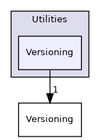 /builds/gitlab-kitware-sciviz-ci/Utilities/Versioning