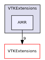 /builds/gitlab-kitware-sciviz-ci/VTKExtensions/AMR