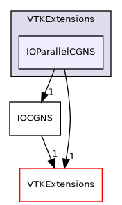 /builds/gitlab-kitware-sciviz-ci/VTKExtensions/IOParallelCGNS