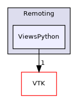 /builds/gitlab-kitware-sciviz-ci/build/Remoting/ViewsPython