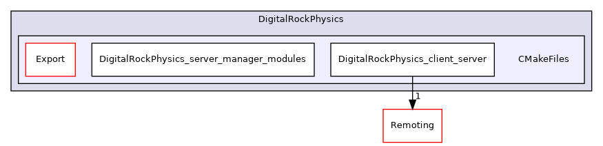 /builds/gitlab-kitware-sciviz-ci/build/Plugins/DigitalRockPhysics/CMakeFiles