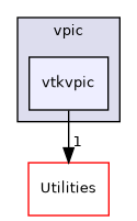 /builds/gitlab-kitware-sciviz-ci/build/VTK/ThirdParty/vpic/vtkvpic