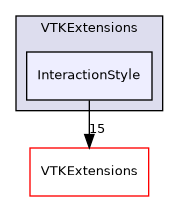 /builds/gitlab-kitware-sciviz-ci/VTKExtensions/InteractionStyle