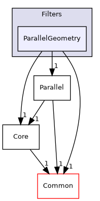 /builds/gitlab-kitware-sciviz-ci/build/VTK/Filters/ParallelGeometry