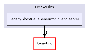 /builds/gitlab-kitware-sciviz-ci/build/Plugins/LegacyGhostCellsGenerator/CMakeFiles/LegacyGhostCellsGenerator_client_server