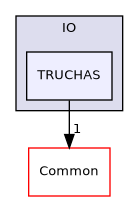 /builds/gitlab-kitware-sciviz-ci/build/VTK/IO/TRUCHAS