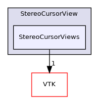 /builds/gitlab-kitware-sciviz-ci/build/Plugins/StereoCursorView/StereoCursorViews