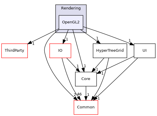 /builds/gitlab-kitware-sciviz-ci/build/VTK/Rendering/OpenGL2