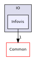 /builds/gitlab-kitware-sciviz-ci/build/VTK/IO/Infovis