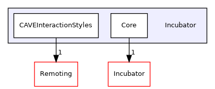 /builds/gitlab-kitware-sciviz-ci/Incubator