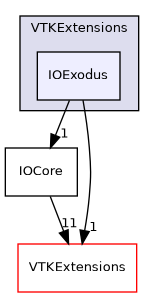 /builds/gitlab-kitware-sciviz-ci/VTKExtensions/IOExodus