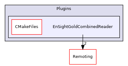 /builds/gitlab-kitware-sciviz-ci/build/Plugins/EnSightGoldCombinedReader