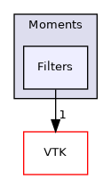 /builds/gitlab-kitware-sciviz-ci/build/Plugins/Moments/Filters