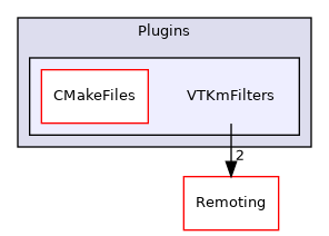 /builds/gitlab-kitware-sciviz-ci/build/Plugins/VTKmFilters