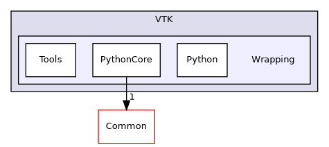 /builds/gitlab-kitware-sciviz-ci/build/VTK/Wrapping