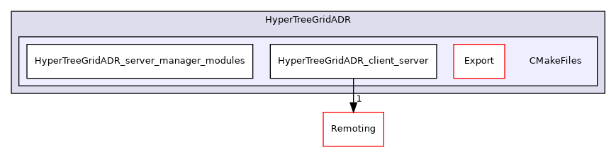 /builds/gitlab-kitware-sciviz-ci/build/Plugins/HyperTreeGridADR/CMakeFiles