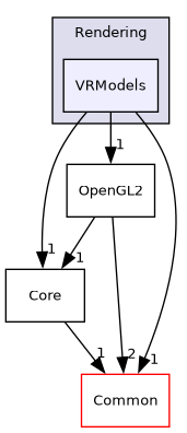 /builds/gitlab-kitware-sciviz-ci/build/VTK/Rendering/VRModels