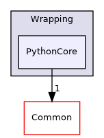 /builds/gitlab-kitware-sciviz-ci/build/VTK/Wrapping/PythonCore