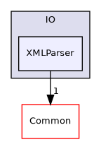 /builds/gitlab-kitware-sciviz-ci/build/VTK/IO/XMLParser