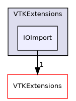 /builds/gitlab-kitware-sciviz-ci/VTKExtensions/IOImport