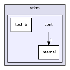 /builds/gitlab-kitware-sciviz-ci/build/VTK/ThirdParty/vtkm/vtkvtkm/vtk-m/include/vtkm/cont