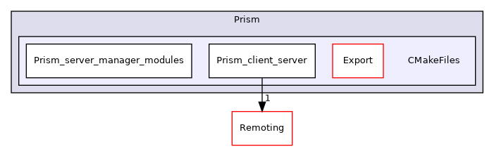 /builds/gitlab-kitware-sciviz-ci/build/Plugins/Prism/CMakeFiles