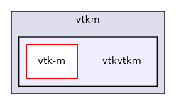 /builds/gitlab-kitware-sciviz-ci/build/VTK/ThirdParty/vtkm/vtkvtkm