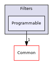 /builds/gitlab-kitware-sciviz-ci/build/VTK/Filters/Programmable