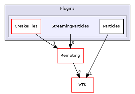 /builds/gitlab-kitware-sciviz-ci/build/Plugins/StreamingParticles