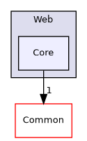 /builds/gitlab-kitware-sciviz-ci/build/VTK/Web/Core