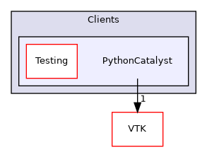 /builds/gitlab-kitware-sciviz-ci/build/Clients/PythonCatalyst