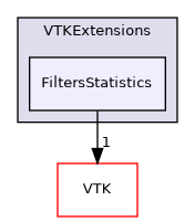 /builds/gitlab-kitware-sciviz-ci/build/VTKExtensions/FiltersStatistics